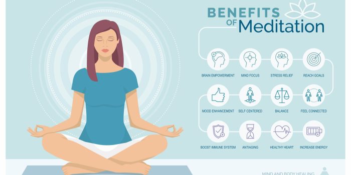 Meditation meditacion mindfulness beneficios temper Meditation meditacion mindfulness beneficios temper
