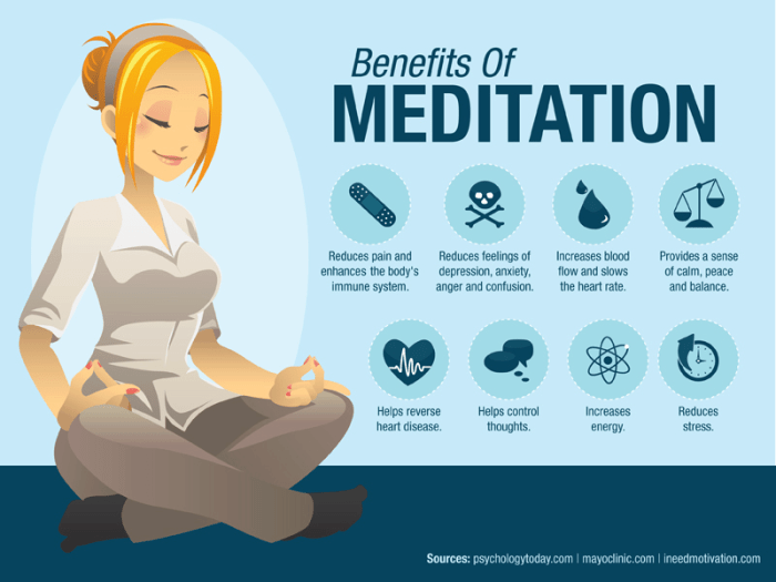 Meditation methods interactive Meditation methods interactive