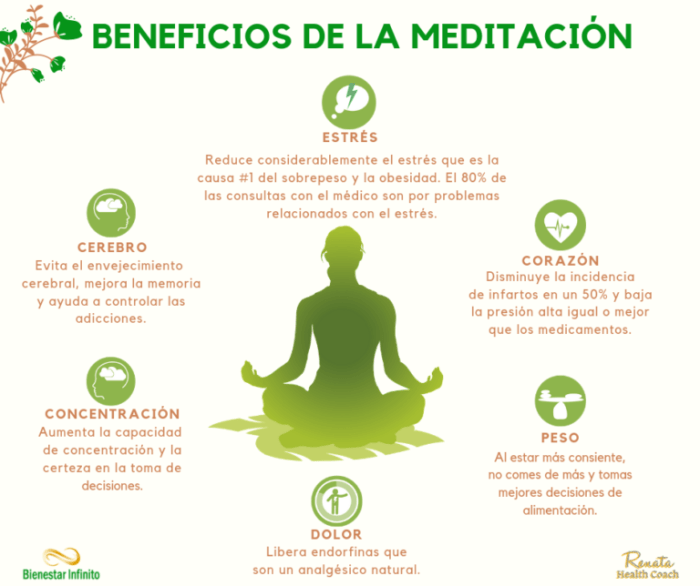 Beneficios meditacion Beneficios meditacion
